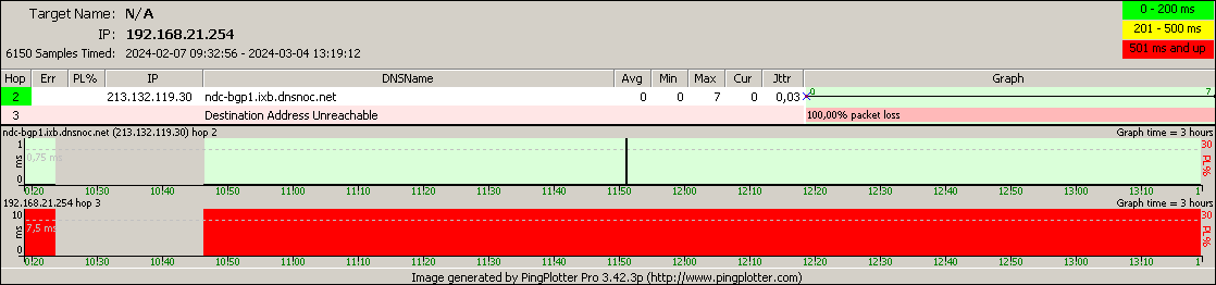 Via VPN och UPD via AllTeles n&auml;t